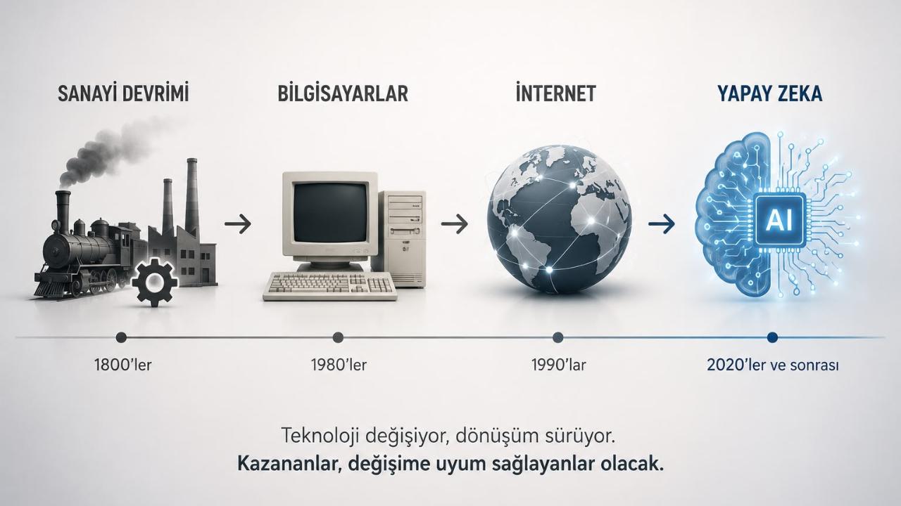 Yapay zekâ çağında kazananlar kimler olacak? — haberin yayın görseli